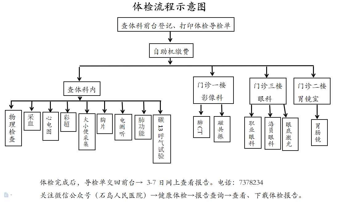 体检.jpg