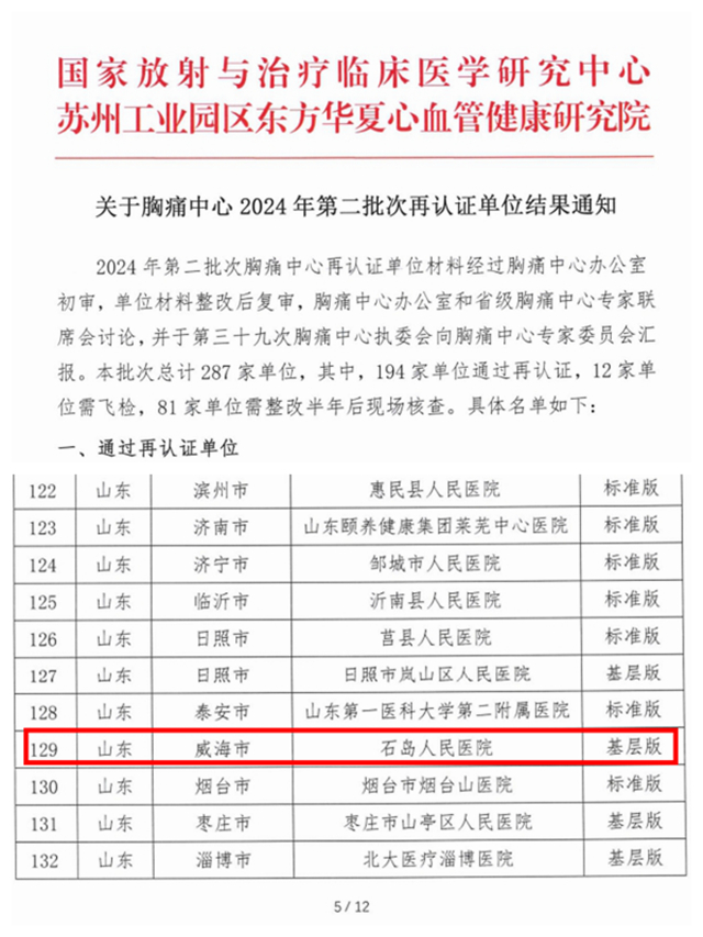 【笃行实干 大抓业务】喜讯！石岛人民医院通过国家级胸痛中心再认证！